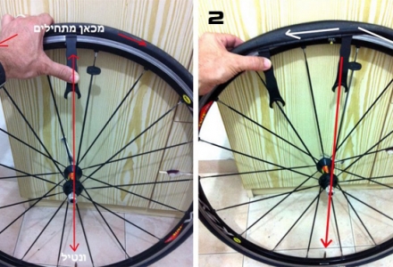 החלפת פנימית למתחילים 