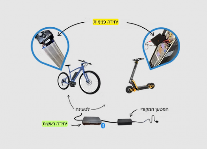 מתקן / מכשיר מונע שרפות לאופניים חשמליים 48V WatchDog